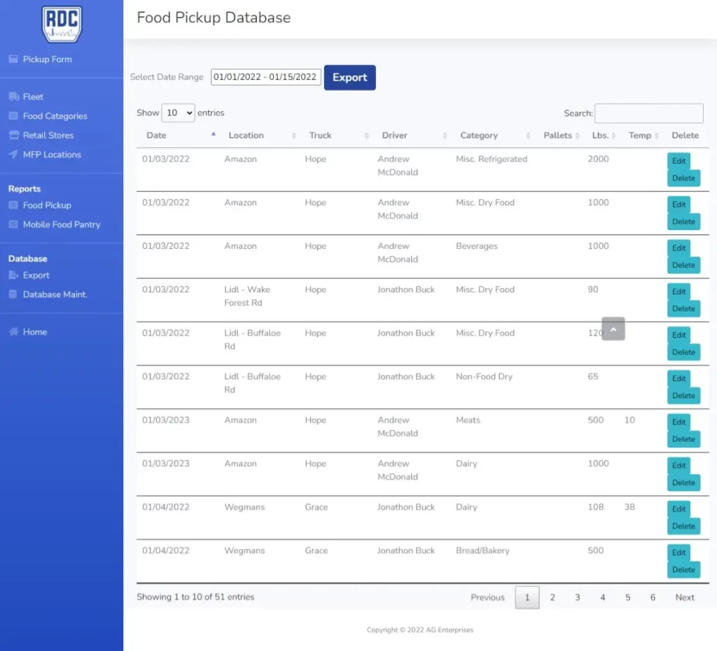 Database System for Donation Website
