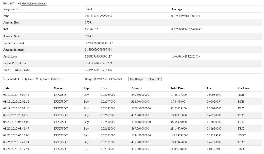 Connecting to Binance API and Calculating Profit/Loss