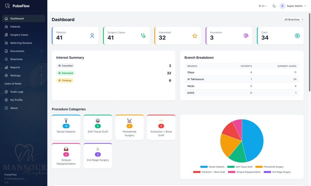 Custom Dentist Clinic Management Systems