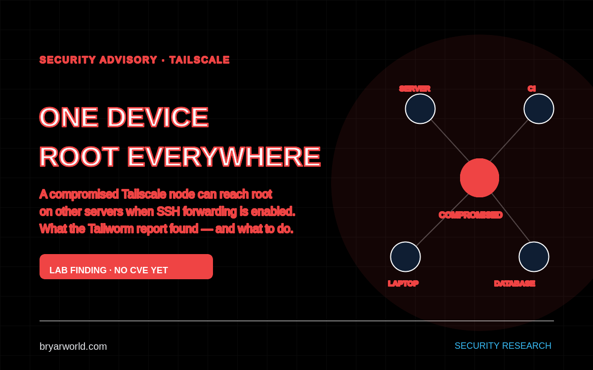 Tailscale SSH and the Tailworm report: one device, root everywhere