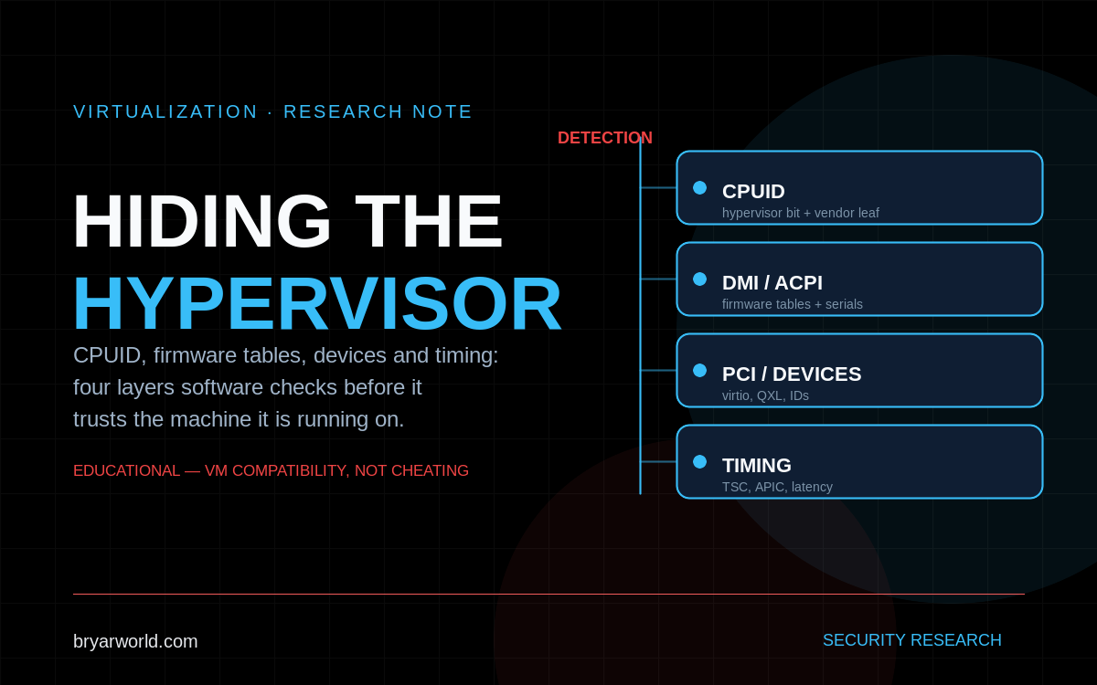 Hiding the hypervisor: what VM detection sees